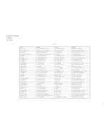 Preview for 9 page of Canon iR6570 series General Timing Chart/General Circuit Diagram