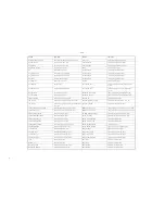 Preview for 10 page of Canon iR6570 series General Timing Chart/General Circuit Diagram