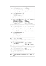 Предварительный просмотр 90 страницы Canon iR6570 series Portable Manual