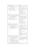 Предварительный просмотр 94 страницы Canon iR6570 series Portable Manual