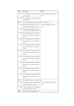 Предварительный просмотр 95 страницы Canon iR6570 series Portable Manual