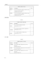 Предварительный просмотр 192 страницы Canon iR6570 series Portable Manual