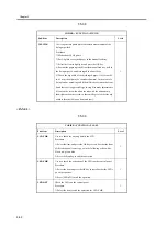 Предварительный просмотр 200 страницы Canon iR6570 series Portable Manual