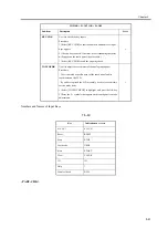 Предварительный просмотр 201 страницы Canon iR6570 series Portable Manual