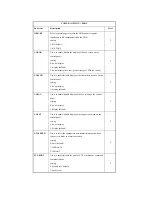 Предварительный просмотр 220 страницы Canon iR6570 series Portable Manual