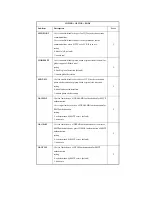 Предварительный просмотр 221 страницы Canon iR6570 series Portable Manual