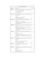 Предварительный просмотр 225 страницы Canon iR6570 series Portable Manual