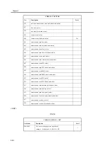 Предварительный просмотр 242 страницы Canon iR6570 series Portable Manual