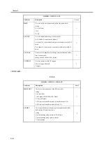 Предварительный просмотр 244 страницы Canon iR6570 series Portable Manual