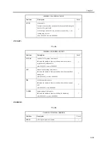 Предварительный просмотр 255 страницы Canon iR6570 series Portable Manual