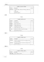 Предварительный просмотр 256 страницы Canon iR6570 series Portable Manual