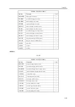 Предварительный просмотр 257 страницы Canon iR6570 series Portable Manual