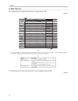 Preview for 106 page of Canon iR6570 series Service Manual