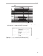 Preview for 107 page of Canon iR6570 series Service Manual