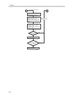 Preview for 482 page of Canon iR6570 series Service Manual