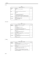 Предварительный просмотр 624 страницы Canon iR6570 series Service Manual