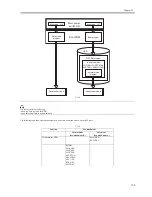 Preview for 639 page of Canon iR6570 series Service Manual