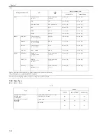 Preview for 52 page of Canon iR7086 Service Manual