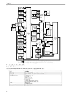 Preview for 156 page of Canon iR7086 Service Manual