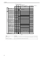 Preview for 158 page of Canon iR7086 Service Manual