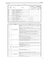 Preview for 167 page of Canon iR7086 Service Manual