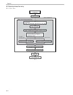 Preview for 170 page of Canon iR7086 Service Manual