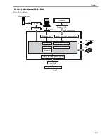 Preview for 171 page of Canon iR7086 Service Manual