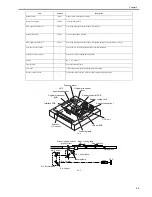 Preview for 191 page of Canon iR7086 Service Manual