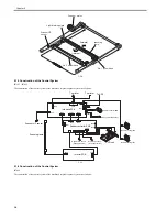 Preview for 192 page of Canon iR7086 Service Manual