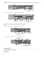 Preview for 194 page of Canon iR7086 Service Manual