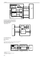 Preview for 206 page of Canon iR7086 Service Manual