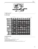 Preview for 249 page of Canon iR7086 Service Manual