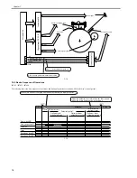 Preview for 250 page of Canon iR7086 Service Manual