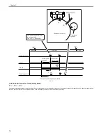 Preview for 254 page of Canon iR7086 Service Manual