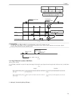 Preview for 255 page of Canon iR7086 Service Manual