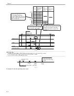 Preview for 256 page of Canon iR7086 Service Manual