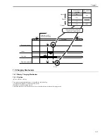 Preview for 257 page of Canon iR7086 Service Manual