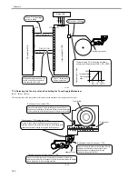 Preview for 268 page of Canon iR7086 Service Manual