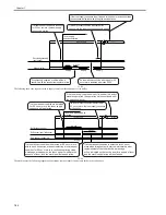 Preview for 270 page of Canon iR7086 Service Manual