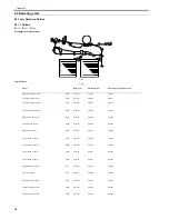 Preview for 306 page of Canon iR7086 Service Manual