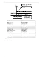 Preview for 308 page of Canon iR7086 Service Manual