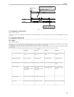 Preview for 309 page of Canon iR7086 Service Manual