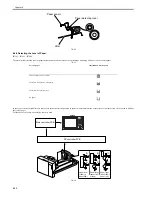 Preview for 320 page of Canon iR7086 Service Manual