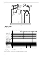 Preview for 324 page of Canon iR7086 Service Manual