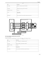 Preview for 325 page of Canon iR7086 Service Manual