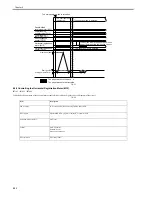 Preview for 332 page of Canon iR7086 Service Manual