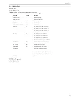 Preview for 357 page of Canon iR7086 Service Manual