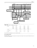 Preview for 363 page of Canon iR7086 Service Manual