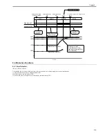 Preview for 365 page of Canon iR7086 Service Manual