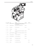 Preview for 387 page of Canon iR7086 Service Manual